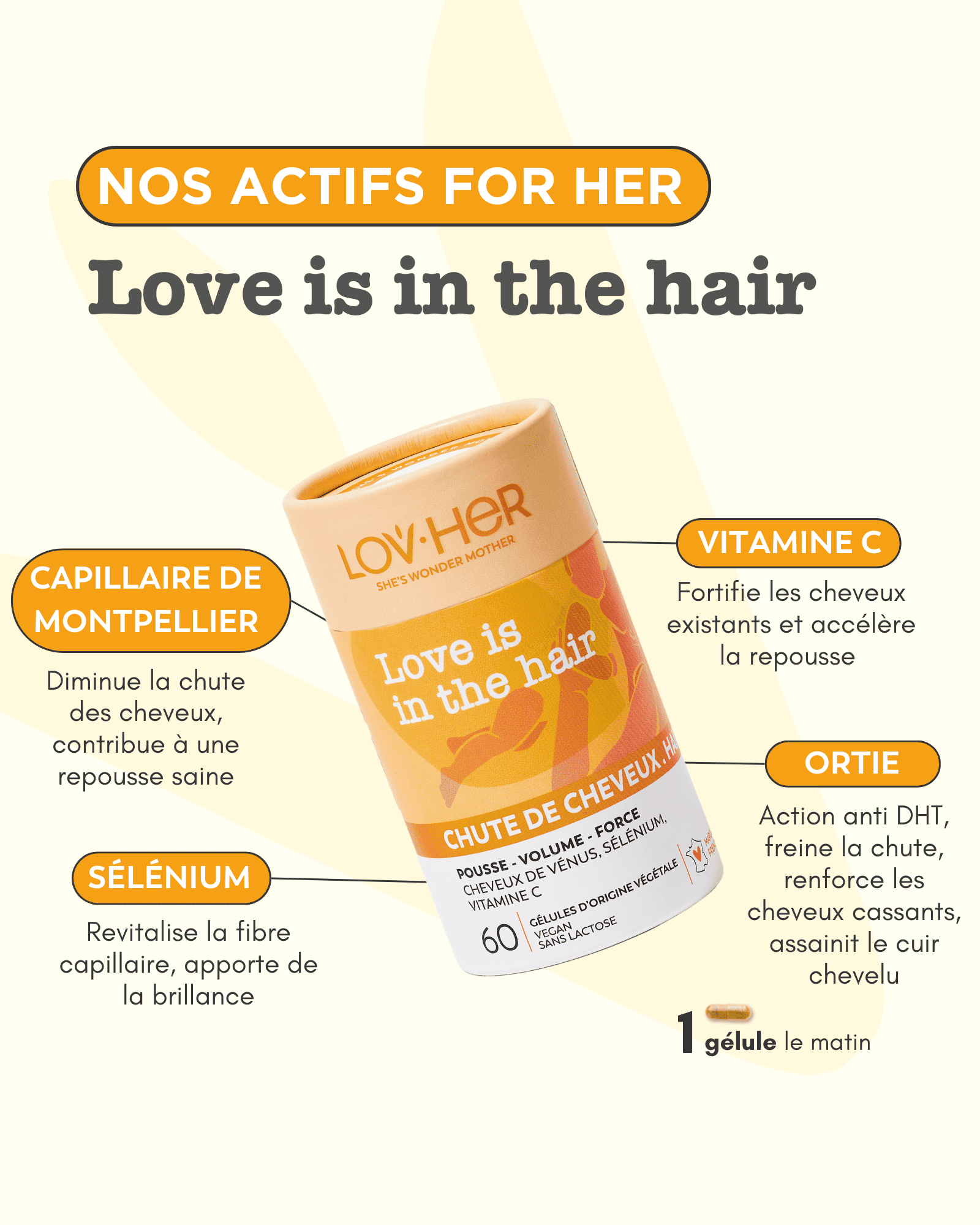 LOVE IS IN THE HAIR : chute de cheveux