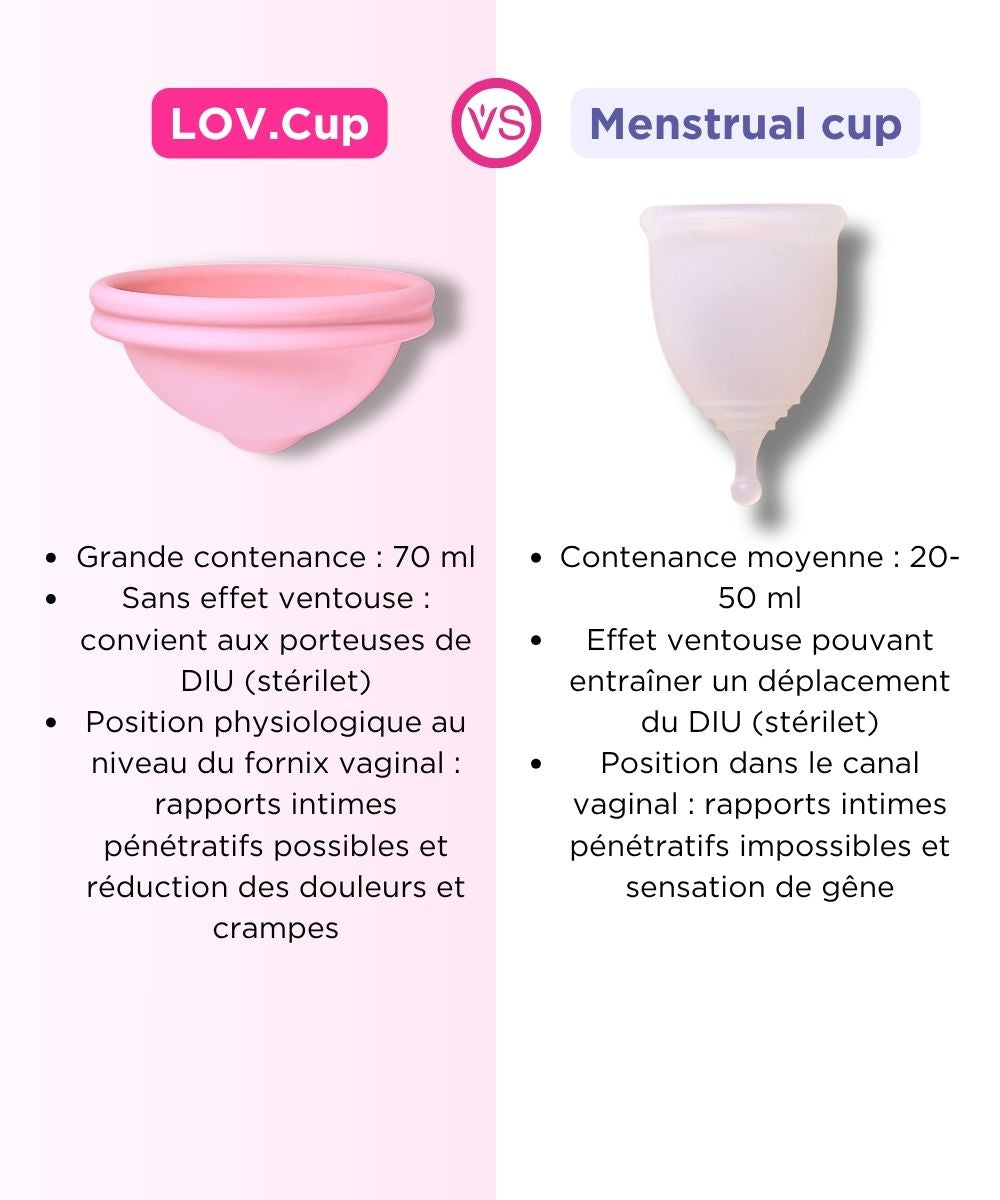 LOV.Cup vs coupe menstruelle classique sans effet ventouse DIU LOV·HER