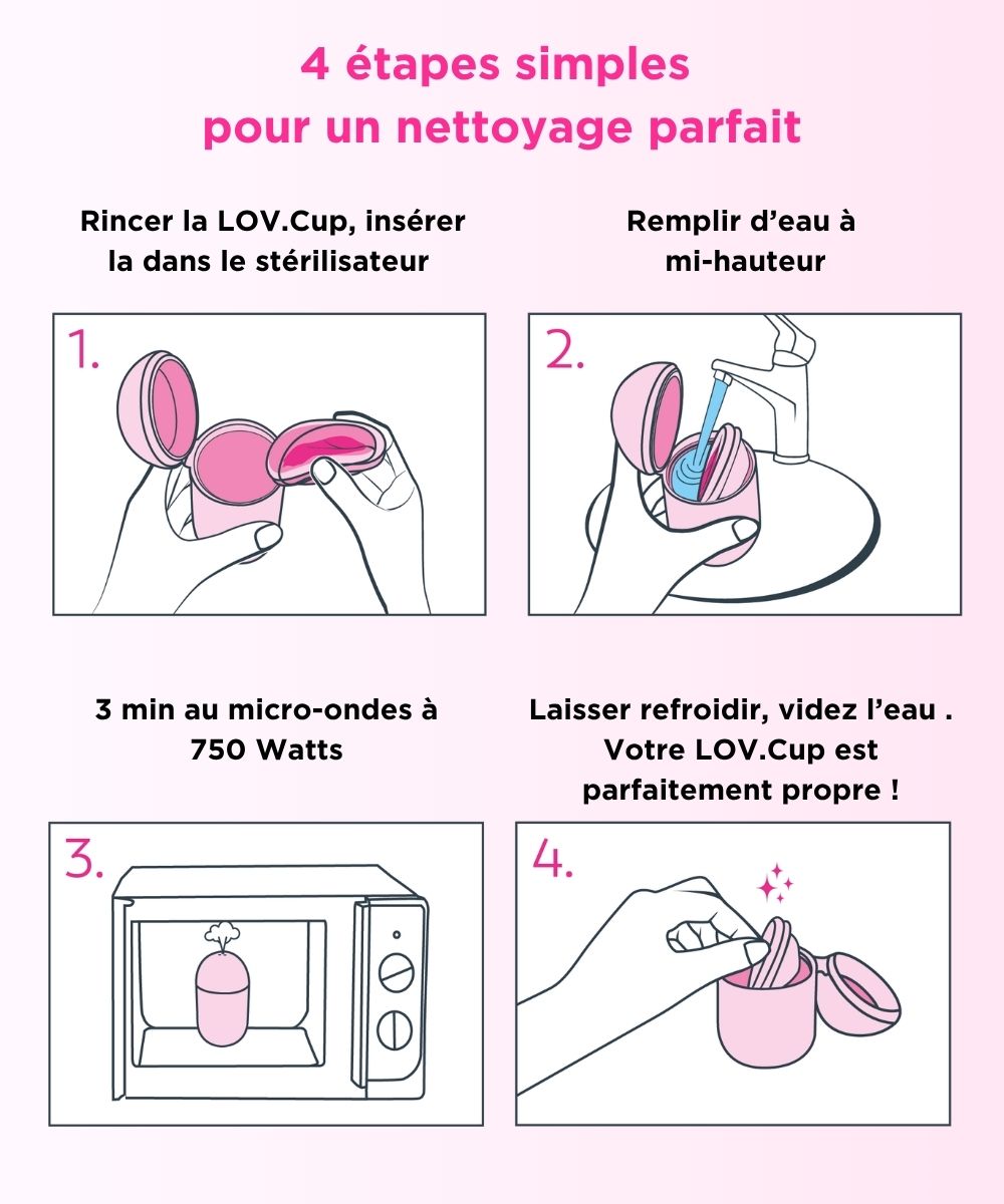 Mode d'emploi stérilisateur LOV.Cup 4 étapes micro-ondes 3 minutes LOVHER